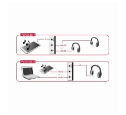 Slika izdelka: Delock avdio stikalo 2:1 Jack 3,5mm 3pin 87699