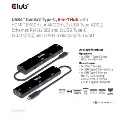 Slika izdelka: Priključna postaja Club 3D 6 v 1, USB-C USB4, HDMI, 2x USB-A, USB-C, PD100W, RJ45, CSV-1599